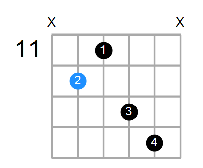 Amaj7 Chord